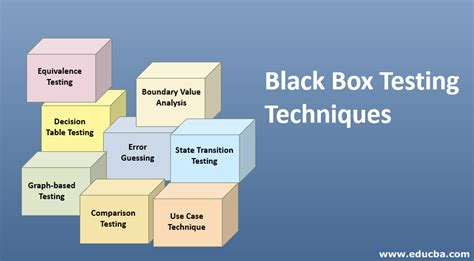 Black Box Testing Techniques Definitiontypes And Examples