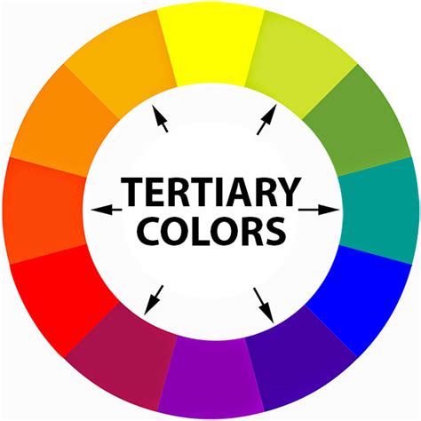 Tertiary Colors Definition In Art Tertiary Colors And Color Mixing