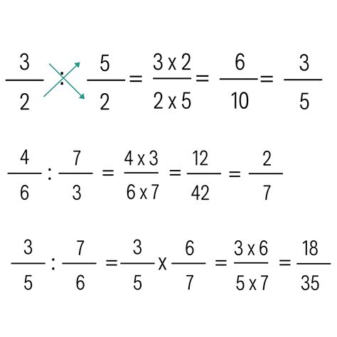 Aprende cómo dividir una fracción de manera fácil y rápida