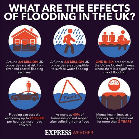 London Flooding Three Main Causes Of London Flood Mayhem Explained