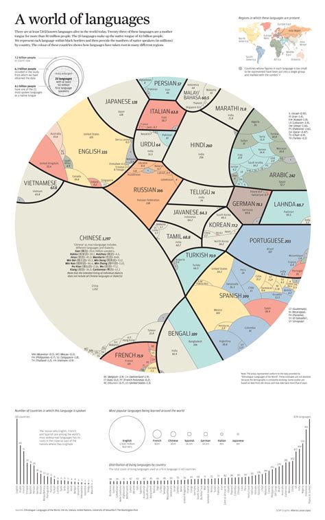 This Incredible Map Shows The Worlds Most Common