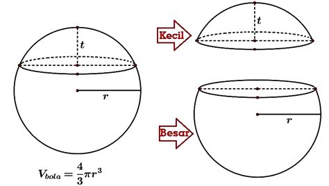 Rumus Volume Tembereng Bola Beserta Contoh Soal Lengkap Anto Tunggal