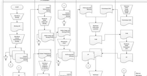 Contoh Flowchart Perusahaan Manufaktur Dan Penjelasannya Portal Belajar