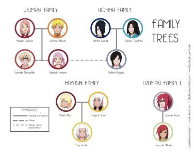 Check spelling or type a new query. naruto shippuden characters family tree - Google Search | Naruto Shippuden | Pinterest | More ...