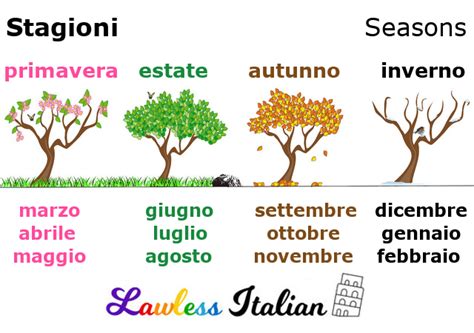 Italian Calendar Lawless Italian Vocabulary Days Months Seasons