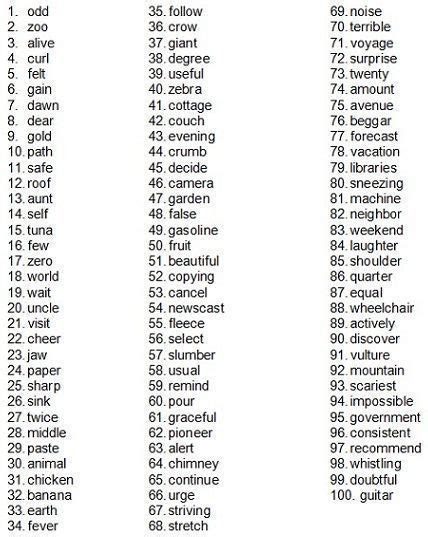 Second Grade Spelling Words Lists