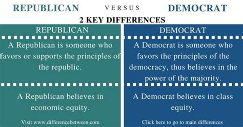 Difference Between Republican And Democrat Compare The Difference