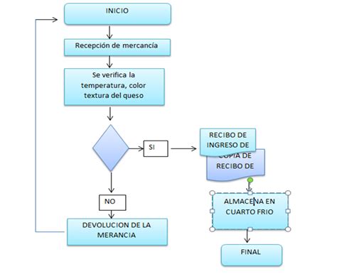 Diagrama De Flujo Del Proceso Administrativo Images