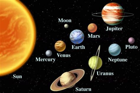 Science Lesson Plan The Planets Of Our Solar System