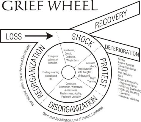 Those in the bargaining stage of gdpr grief are looking for the minimum they can get away with, like addressing server location but nothing else. stages of grief - Clipground