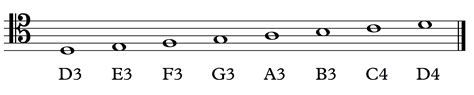 In the most basic sense, pp = very quiet, p = quiet, mp = moderately quiet, mf = moderately loud, f = loud, ff. American Standard Pitch Notation (ASPN) - Open Music Theory