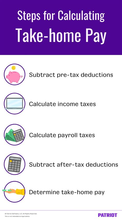 Calculate Take Home Pay Uk 2024 Aubry Candice