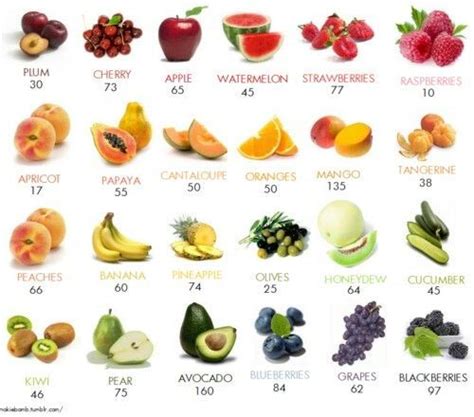 Calorie Chart For Fresh Food Pinned By Diana Doub Low Calorie
