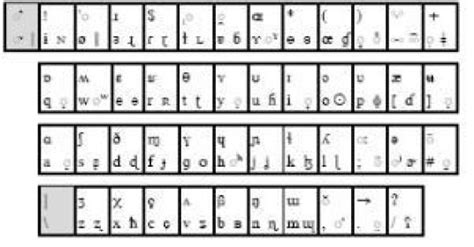 Unicode Phonetic Keyboard Ucl 11 Download Free