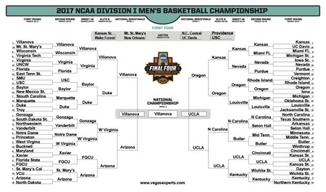 March Madness Bracket 2017 March Madness 2019 Printable Blank Bracket