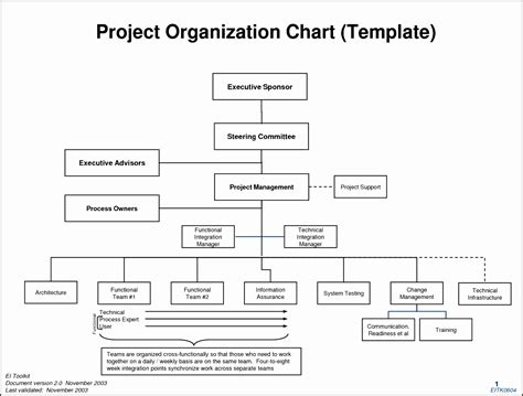 8 Organization Chart Format Sampletemplatess Sampletemplatess