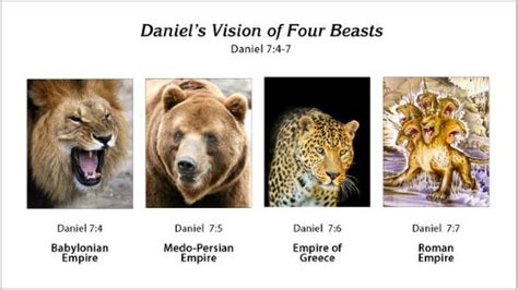 Daniels Vision Of 4 Beasts Biblical Christianity