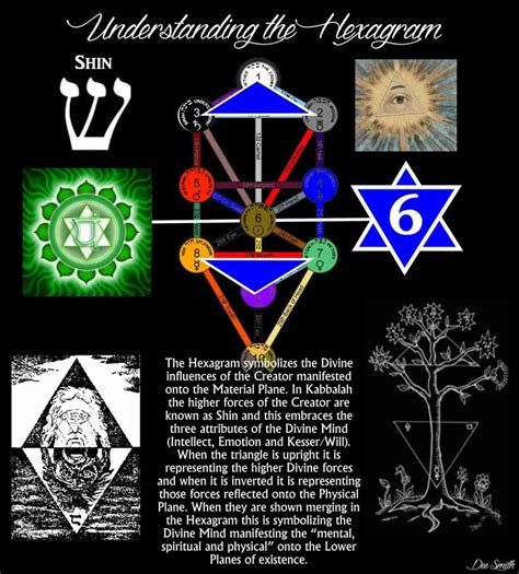 Esoteric Diagrams By Dee Smith More Information Can Be Found At