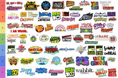 Cartoon Network Tier List By Kingbilly97 On Deviantart