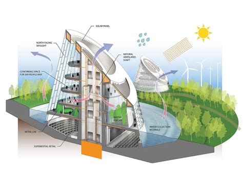 Bio Climatic Architecture