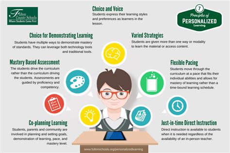 The Most Important Things You Should Know About Personalized Learning