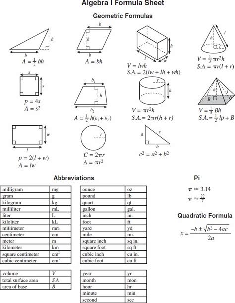 Math Algebra Formula Worksheet Math Formula Sheet Geometry Formulas