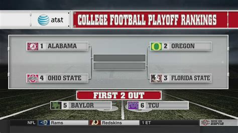College Football Playoff Schedule 4 Team Bracket And Game Locations