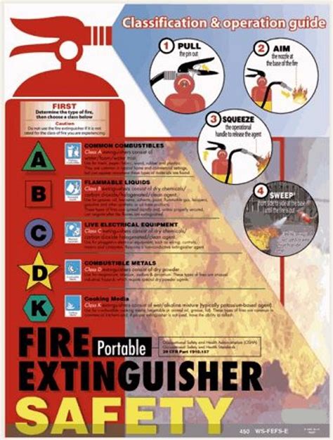 Fire Extinguisher Safety Poster