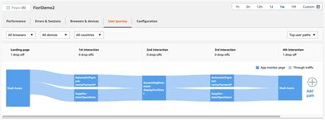 monitor and optimize sap fiori user experience on aws aws for sap