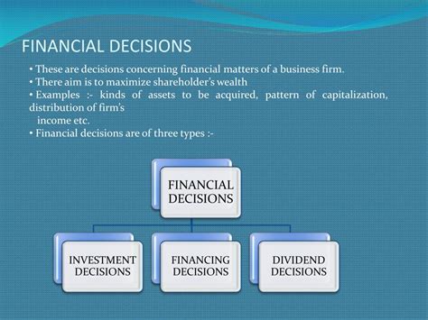 Ppt Financial Decisions Powerpoint Presentation Free Download Id1651099