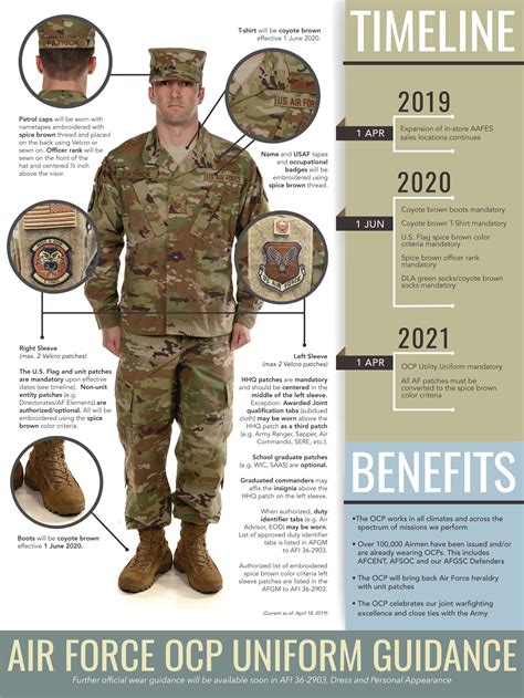 Us Army Uniform Patches