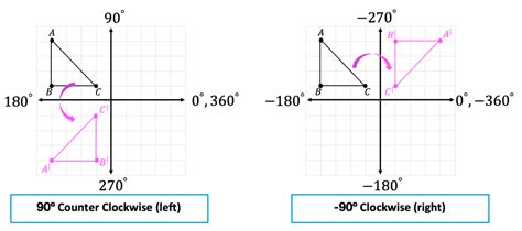 Geometry Rotations 90º 180º 270º 90º 180º And 270º Mathsux2