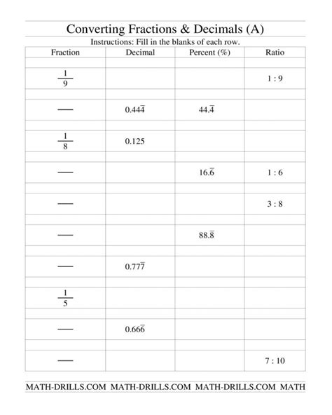 Percents Fractions And Decimals Worksheet