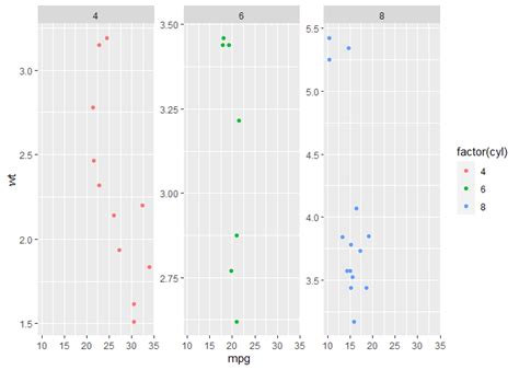 R Ggplot Facet Grid Free Scales Stack Overflow