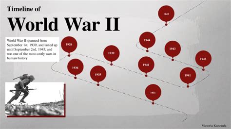World War Ii Timeline Assignment By Vict6131 Vict6131