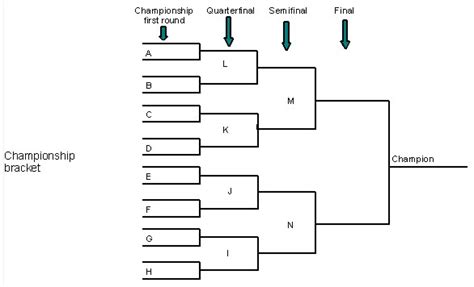 Round Robin Tournament Brackets Template