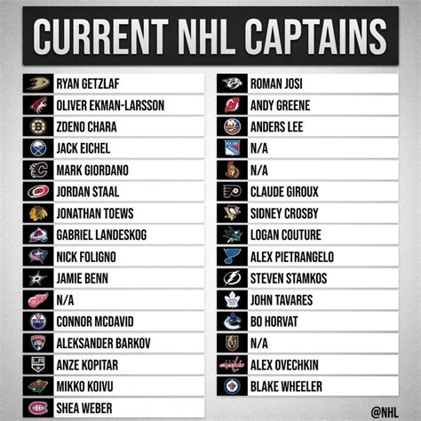 Pin By Elaine Lutty On Hockey Players Are The Best Nhl Steven