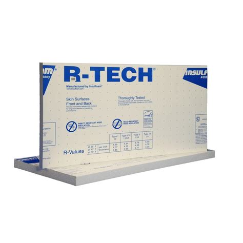 It comes in panels similar to drywall instead of a roll like fiberglass insulation. R-Tech Insulfoam 3/4 in. x 2 ft. x 4 ft. R-2.89 Insulating ...