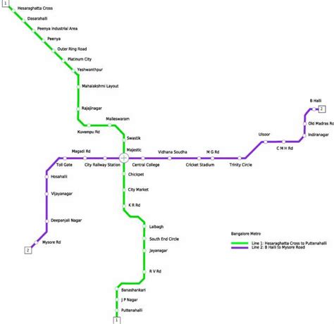Bangalore Metro Map Future