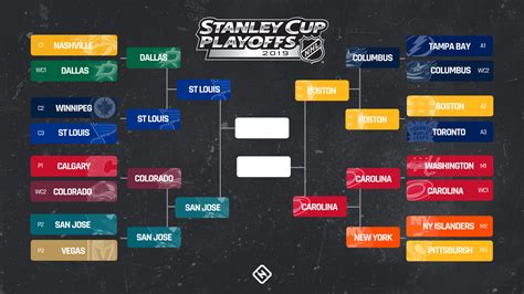 Nhl Playoffs Bracket 2019 Full Schedule Dates Times Tv Channels For