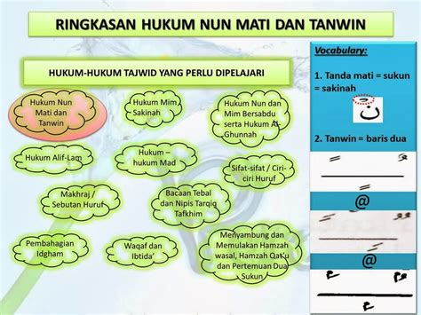 Pengertian nun mati dan tanwin nun mati disebut juga nun sakinah. Mencari Hidayah Allah : Ringkasan Hukum nun mati dan tanwin