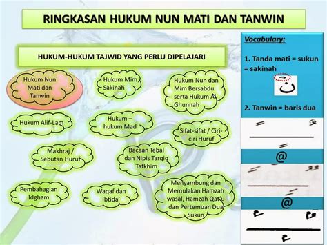 Seperti yang sudah disampaikan, hukum mim sukun ini ada 3 macam dengan penjelasan dan contohnya sebagai berikut: Mencari Hidayah Allah : Ringkasan Hukum nun mati dan tanwin