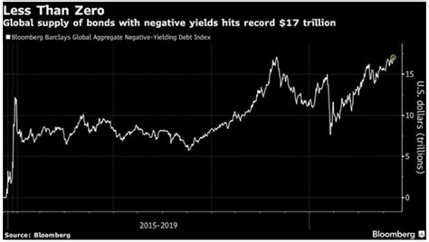 Loss of trust in fiat currencies Hold or Sell: How High Can Bitcoin Go in 2021? | National ...