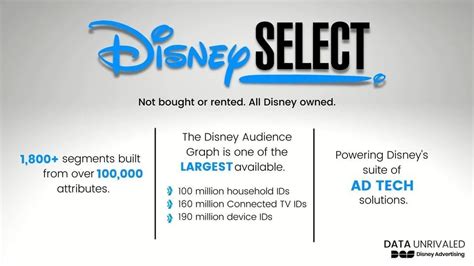 disney considering adding an ad tier to disney in the us what s on