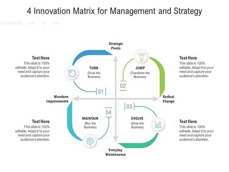 4 Innovation Matrix For Management And Strategy Presentation Graphics