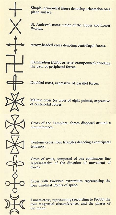 Crosses And Such The Symbology Reference Meaning Names Shapes