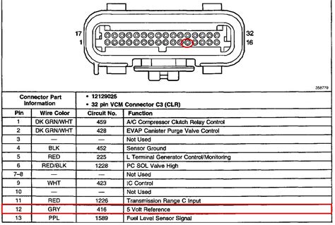 Always follow manufacturer wiring diagrams as they will supersede these. DIAGRAM 1999 S10 Pcm Wiring Diagram FULL Version HD Quality Wiring Diagram - FT5WIRING ...