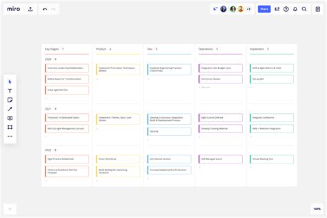 Agile Transformation Roadmap Template And Example For Teams Miro