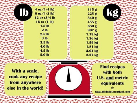 Infographic: Weight equivalents chart -- a handy guide for converting ...