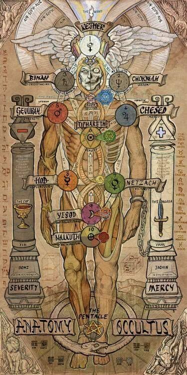 Tree Of Life Kabbalah Occult Spirituality Em 2019